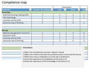 Competence_Map